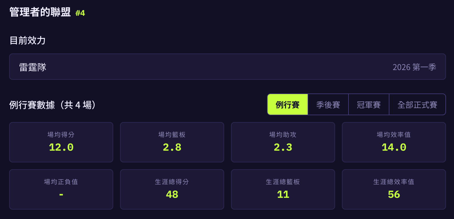 效力聯盟一:NBA 之外,另效力管理者的聯盟,例行賽數據自動彙總