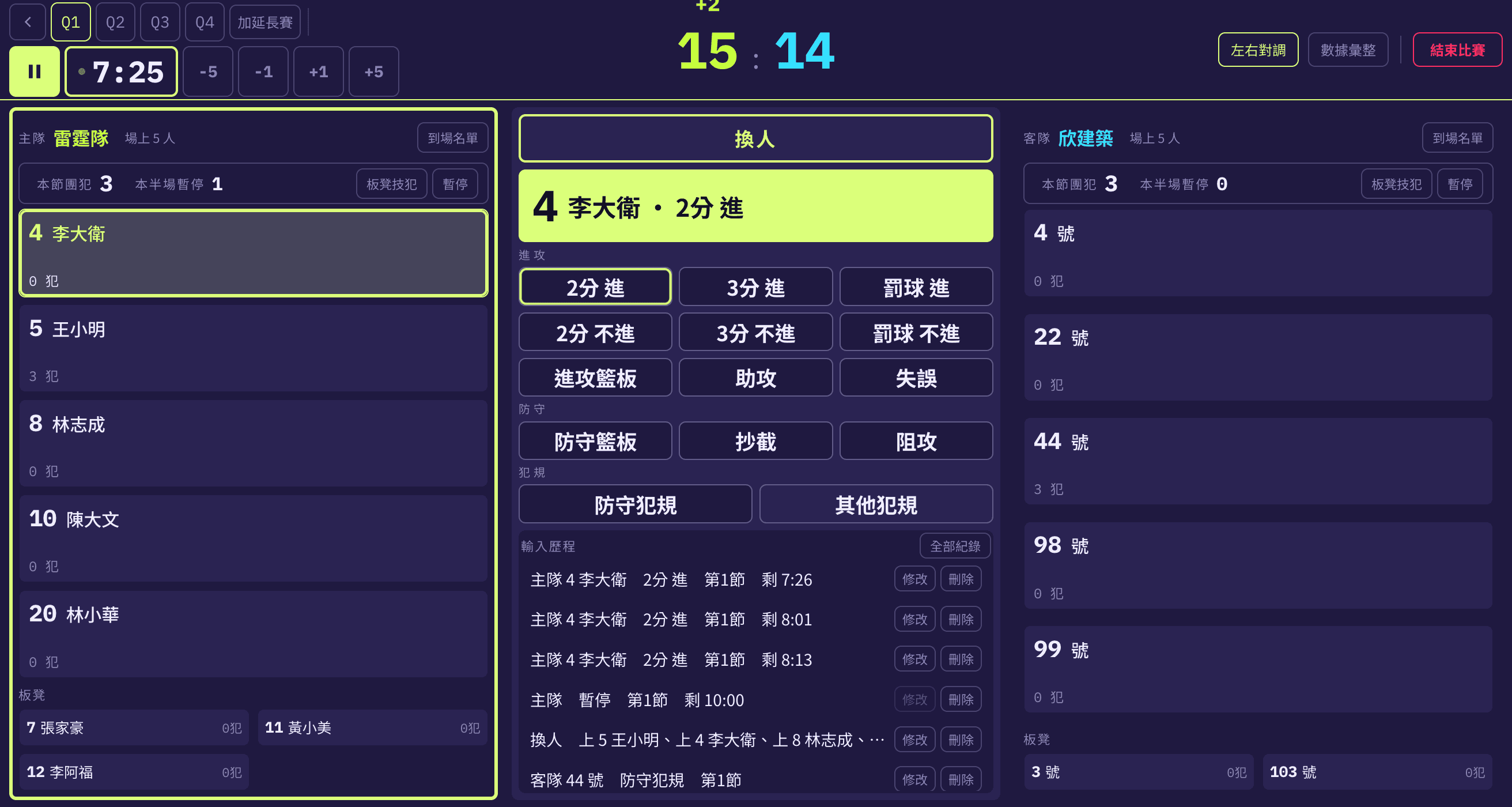 計分頁面:比賽進行中即時輸入分數、犯規等數據